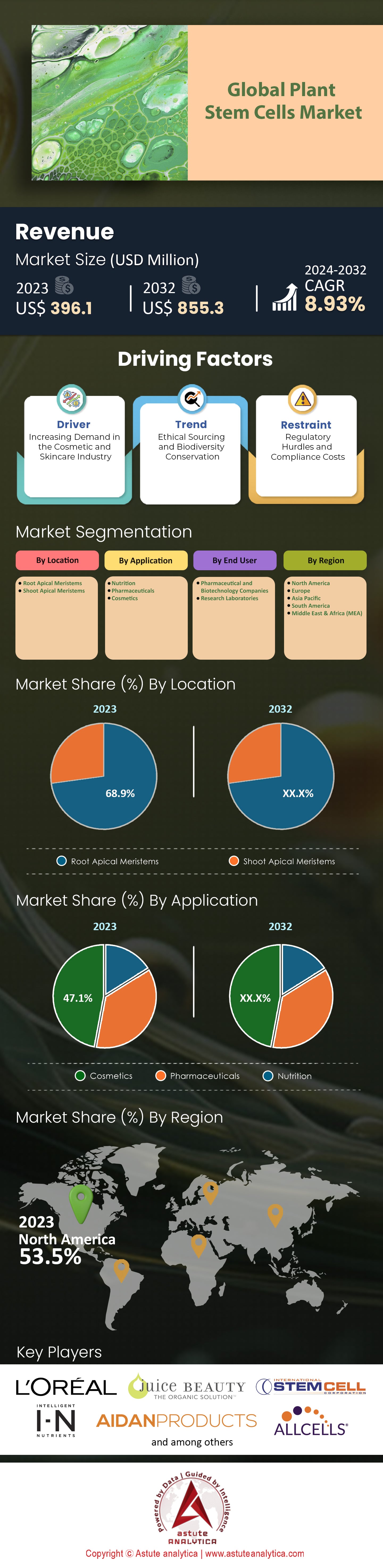 植物幹細胞市場